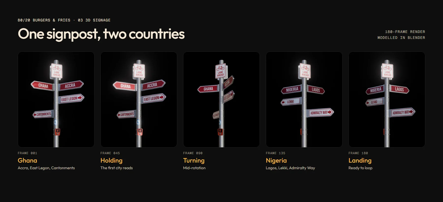 Signage board: five frames of the 3D signpost turning from Ghana to Nigeria