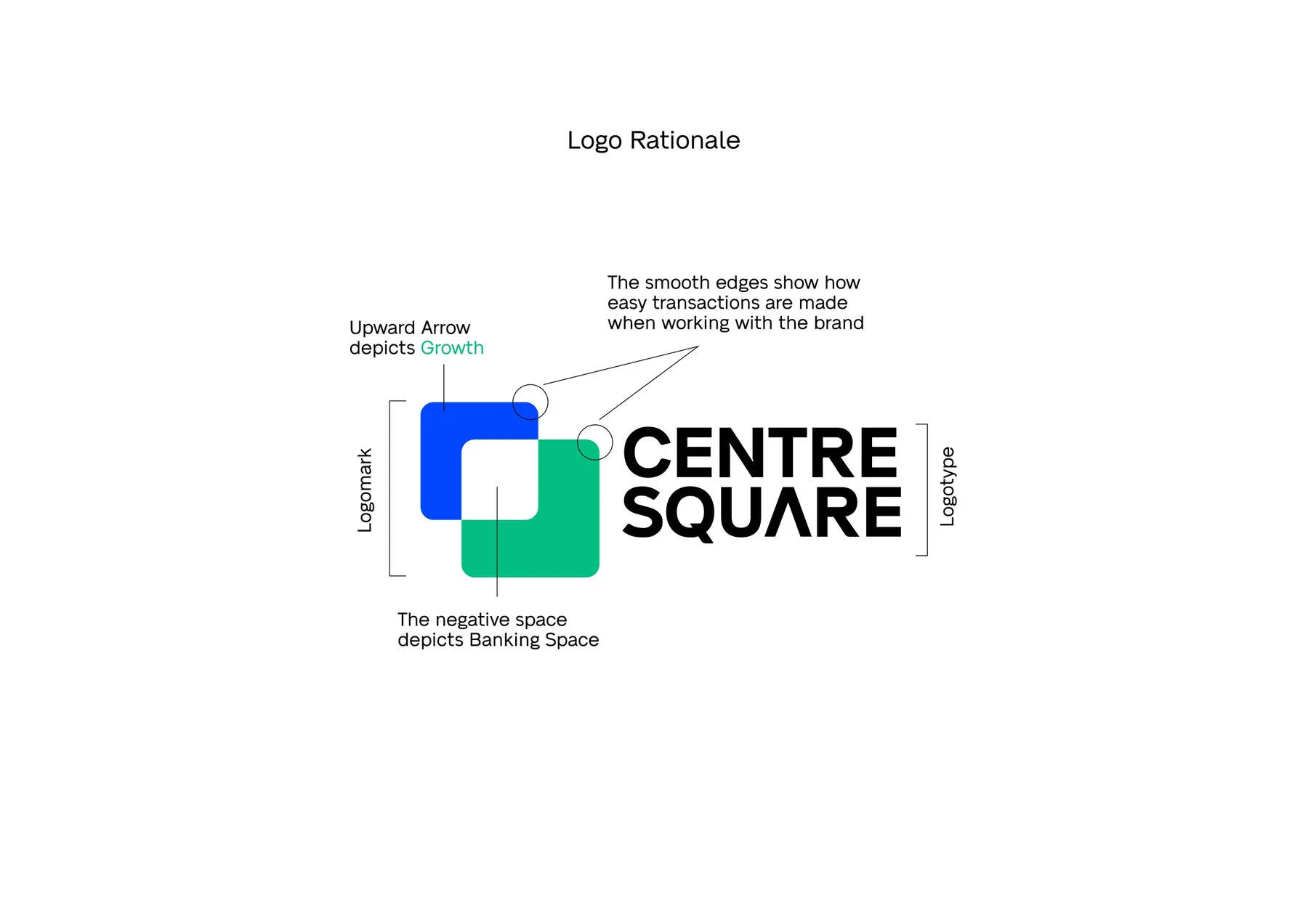 Logo rationale diagram