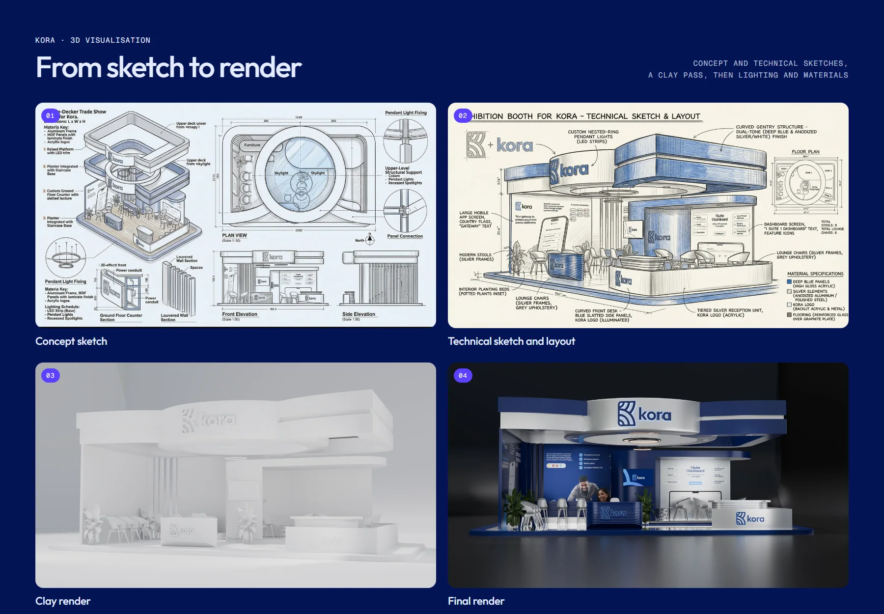Process board: concept sketch, technical sketch, clay render and final render of the booth