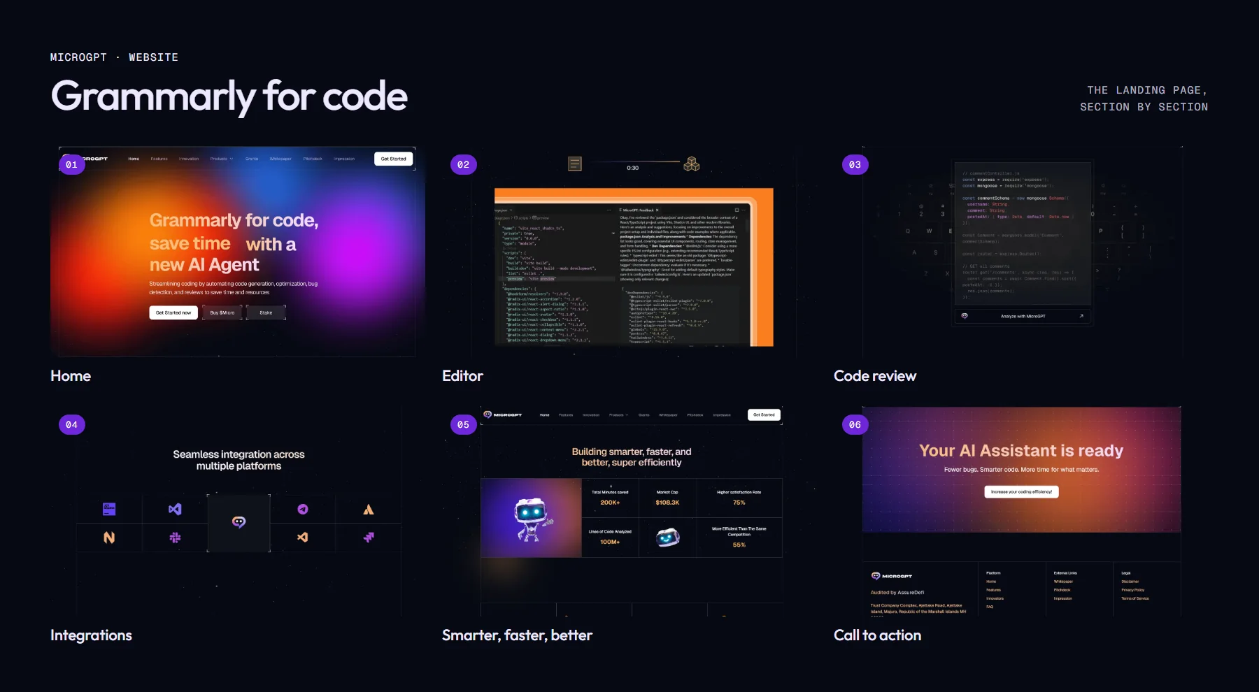 Website board: six sections, from the home page to the call to action
