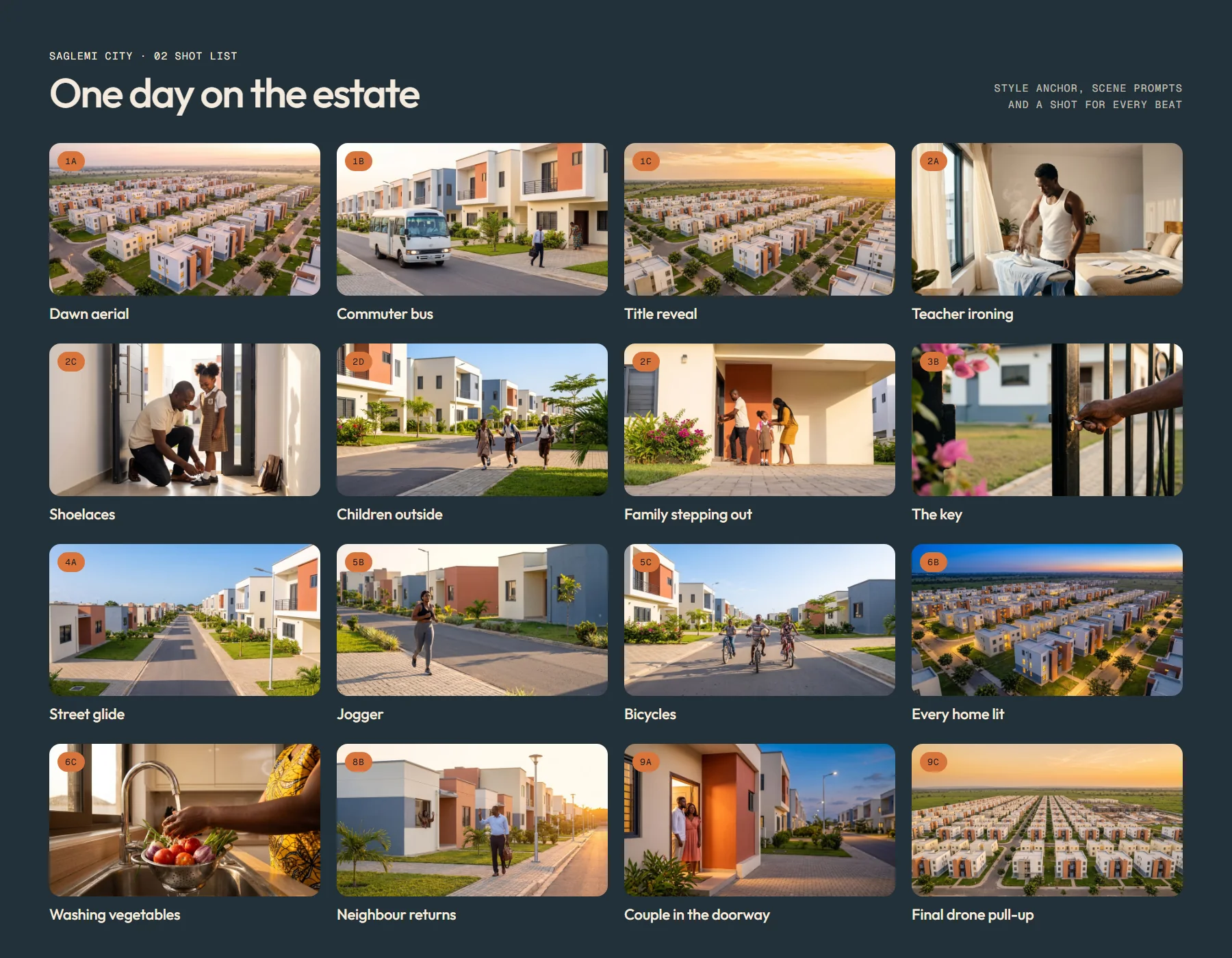 Shot list board: sixteen scenes of one day on the estate, from 1a dawn aerial to 9c final drone pull-up