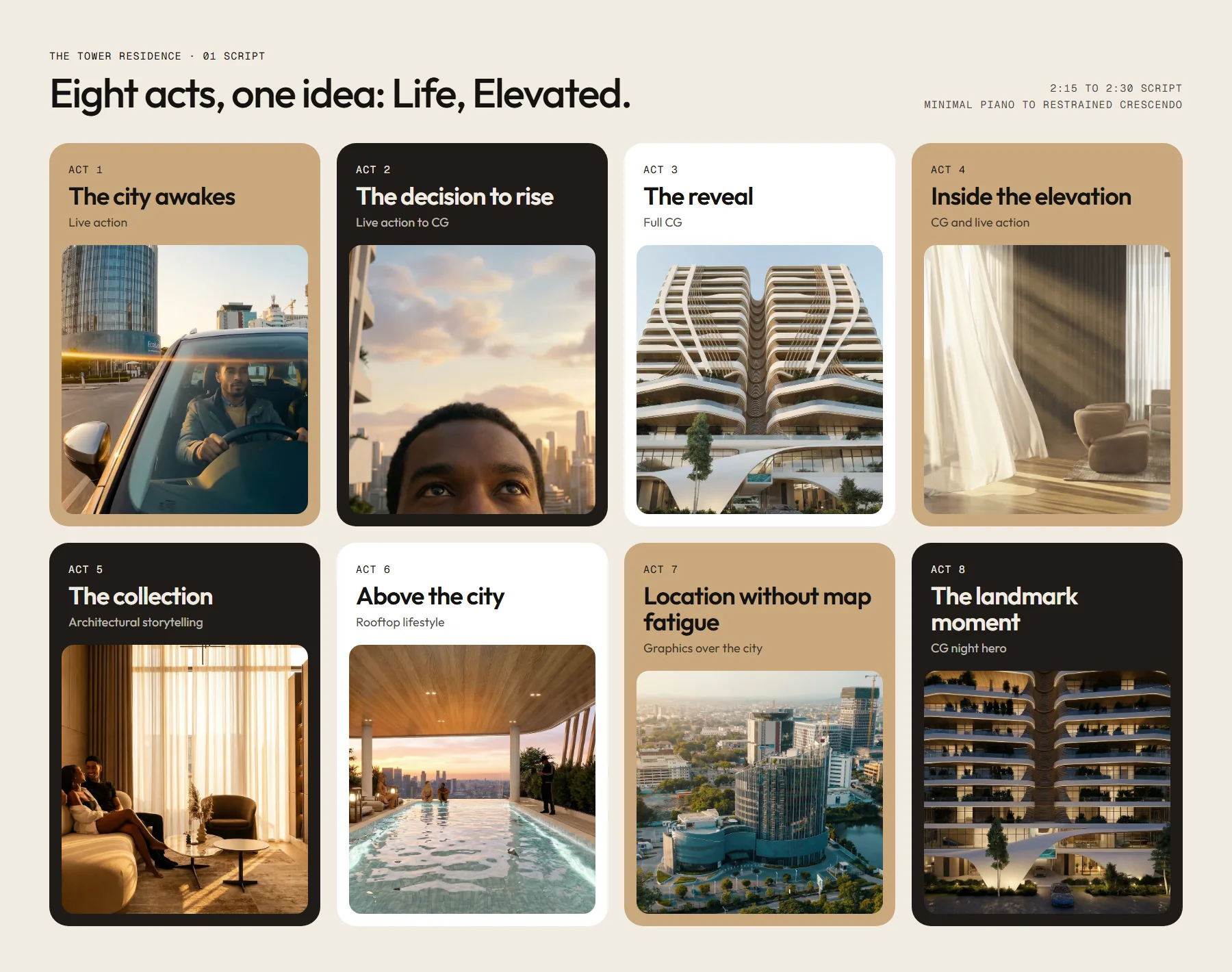 Script board: eight acts, from The city awakes to The landmark moment