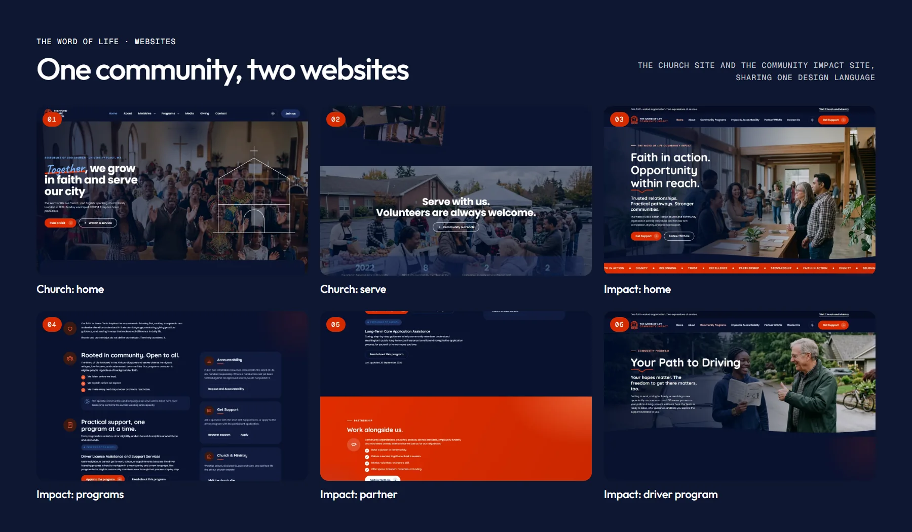 Websites board: two church pages and four Community Impact pages
